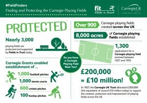 A Field Finders campaign infographic