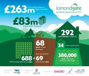 Lomondgate infographic V2