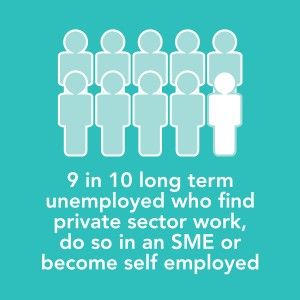 Small businesses provide opportunities to the long-term unemployed