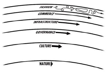 Sketch diagram of a deep remembering process